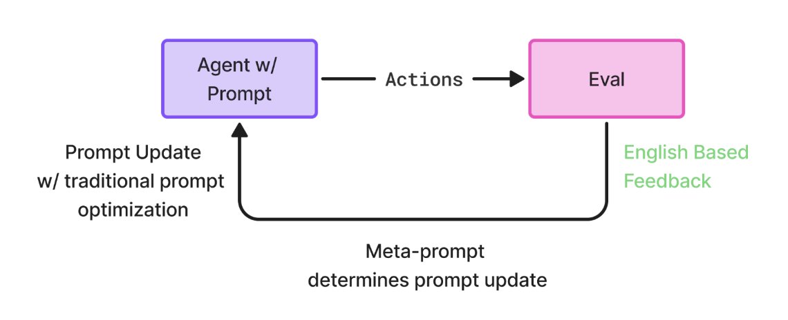 Aparna Dhinakaran (@aparnadhinak) on Twitter photo Reinforcement Learning in English – Prompt Learning Beyond just Optimization
<a href="/karpathy/">Andrej Karpathy</a> tweeted something this week that I think many of us have been feeling: the resurgence of RL is great, but it’s missing the big picture.
We believe that the industry chasing traditional RL is Reinforcement Learning in English – Prompt Learning Beyond just Optimization
<a href="/karpathy/">Andrej Karpathy</a> tweeted something this week that I think many of us have been feeling: the resurgence of RL is great, but it’s missing the big picture.
We believe that the industry chasing traditional RL is