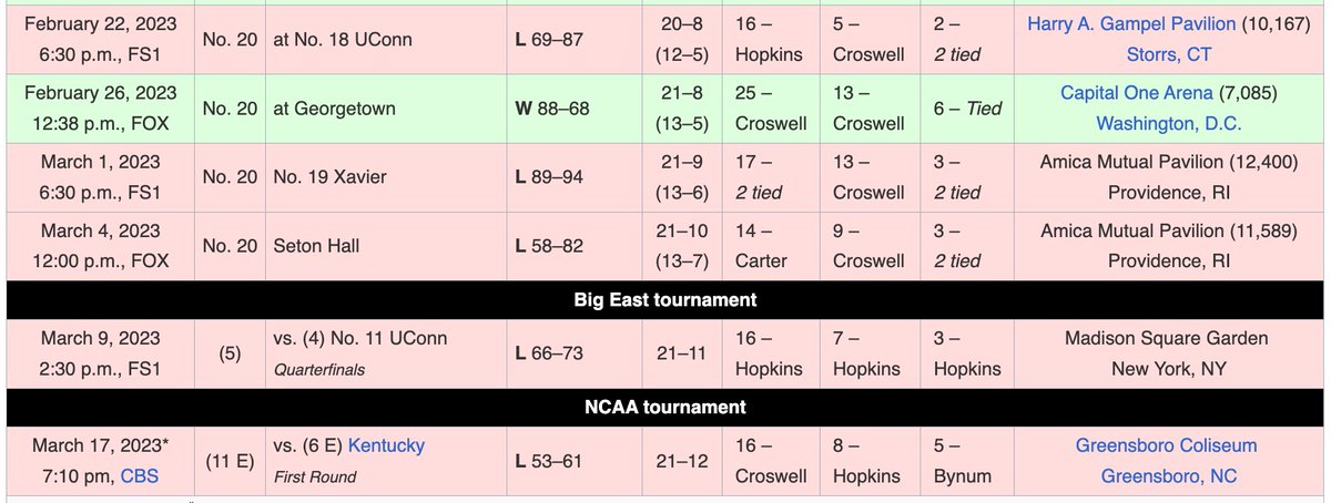 truebluejs's tweet image. Folks, this ain’t the first time a Friar leader’s faced infidelity rumors after some cold play