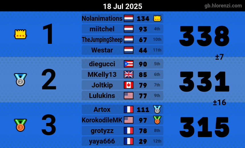 DUTCH BEAT SABER DISCORD ON TOP!!!!!!!!!!!!!!!