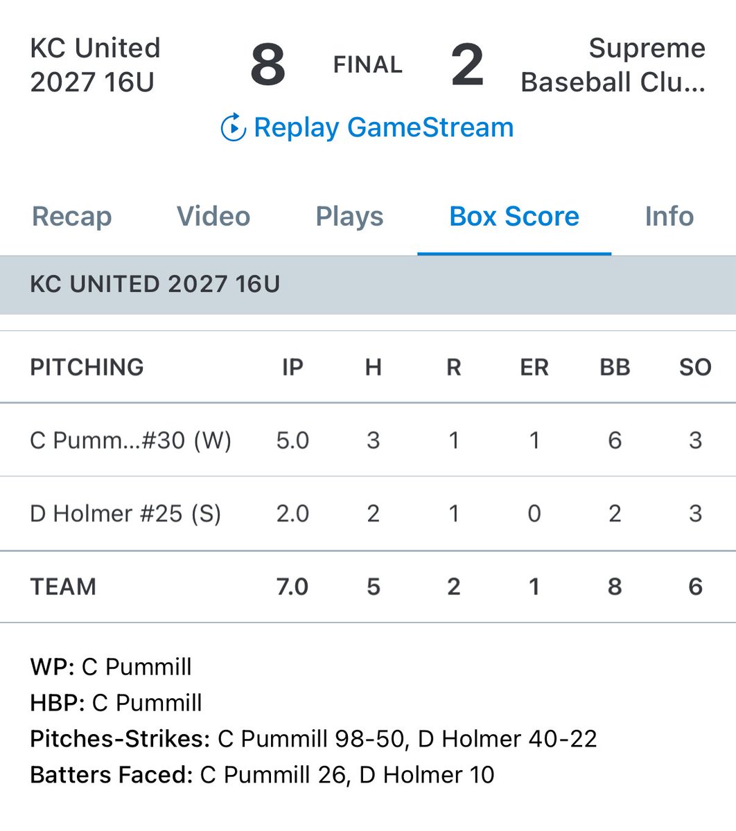 Impact guys continue to show out with United in Indy. Greaves, Peck, Holmer, and McDaniel combine for five hits. Holmer hit a 💣 and Peck hit a double. Holmer was great in relief as well.