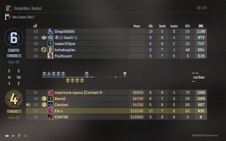 xMissEmmaCe's tweet image. 8 dmg is crazy hahahah bro doesn&apos;t have his keyboard plugged in💀