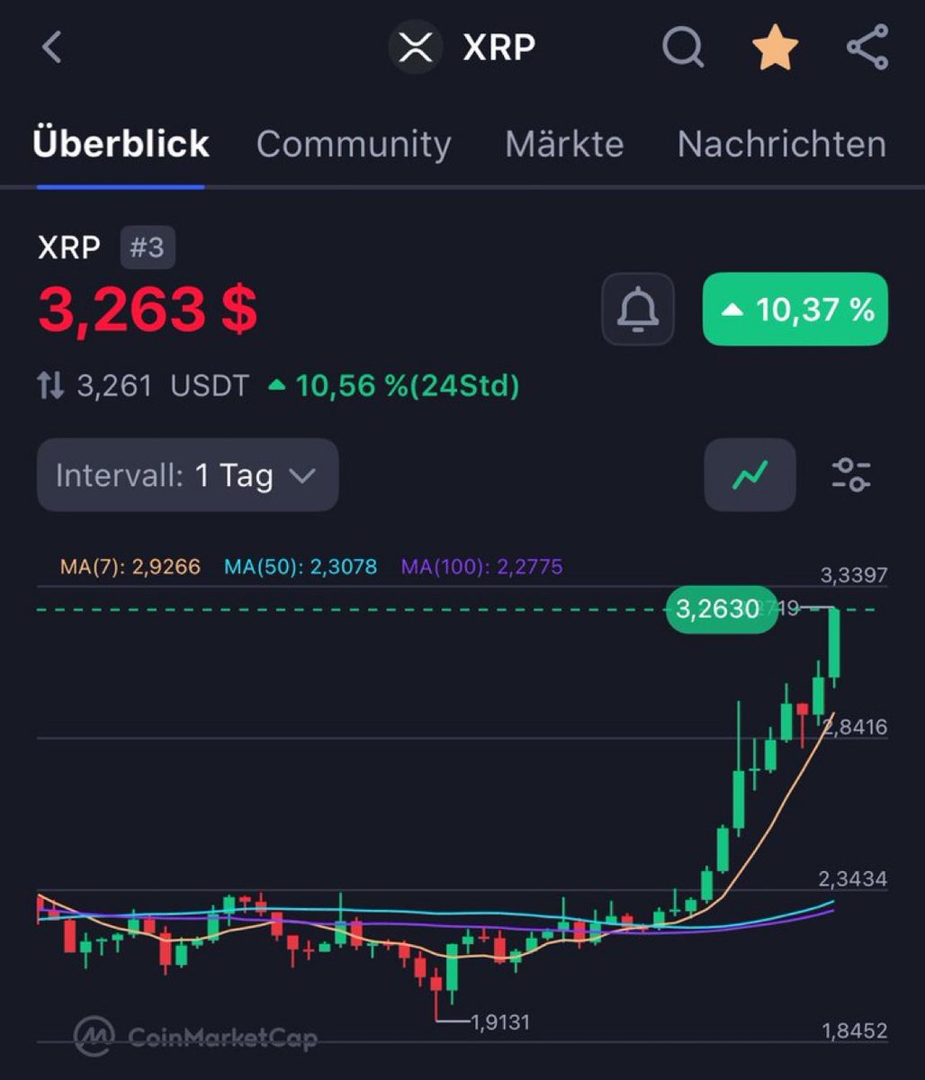 Wann fängst du an zu verkaufen?😳😃