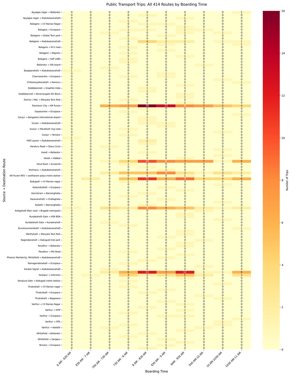 kdevforum's tweet image. Thanks to 414 residents taking survey.Most want easy &amp;amp; frequent bus access with AC,reliable app tracking &amp;amp; less hops.
Ecospace,KRPuram,Kadubeesanahalli,Kasavanahalli,Sarjapur,Doddakanneli,Kodathi, Balagere,Hope farm,Borewell rd,Haralur were key locations.
 @BMTC_BENGALURU (1/2)