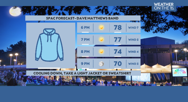 WeatherManFinn's tweet image. Looking great for @davematthewsbnd at SPAC this evening. It'll be cooling down, so not a bad idea to take a light jacket or sweatshirt to the show #518wx