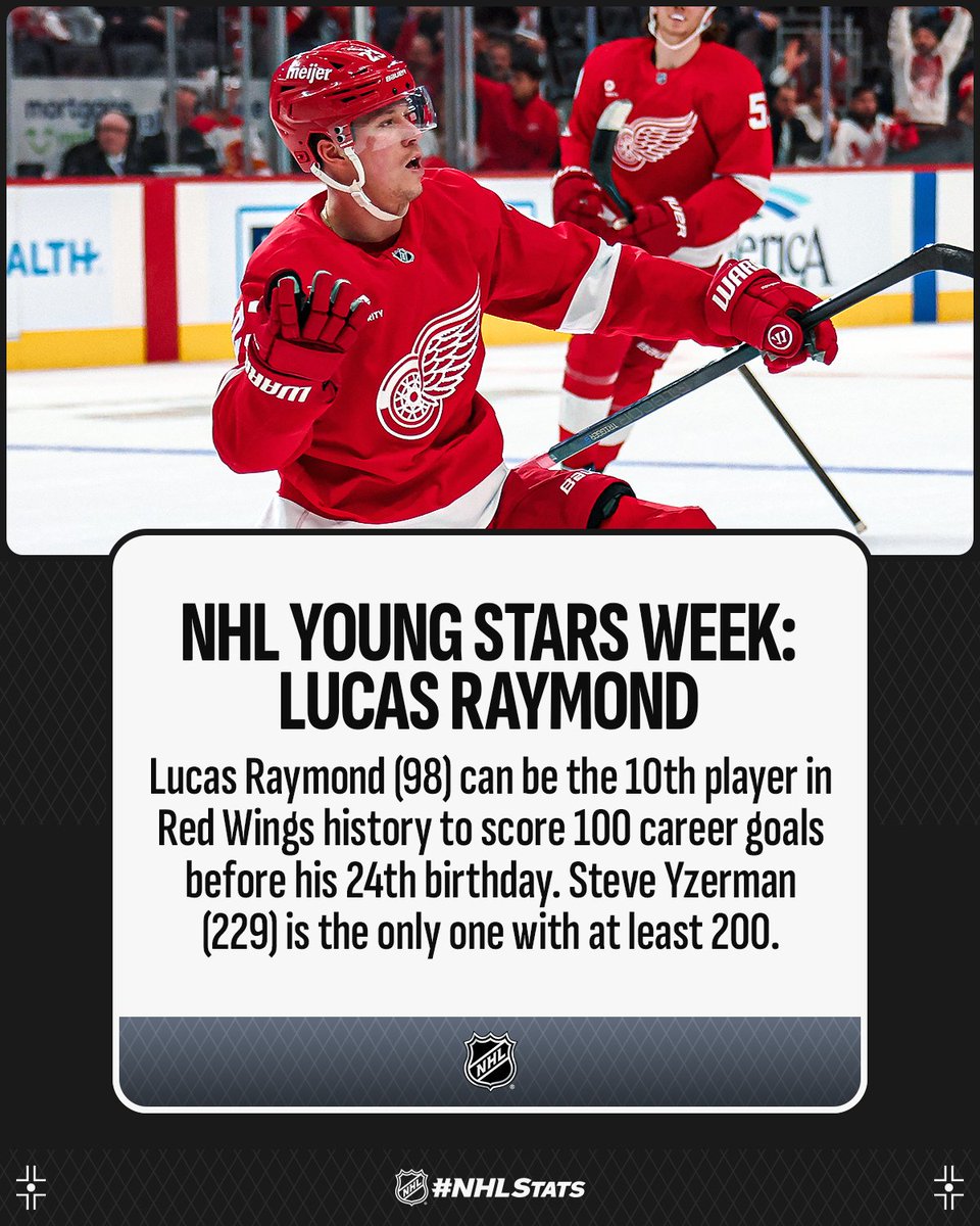 NHLPR's tweet image. Lucas Raymond has led the @DetroitRedWings in points throughout each of the past two seasons, which included a career-high 80 points in 2024-25. #NHLYoungStarsWeek highlights the 23-year-old who sits within striking distance of 100 career goals this season. #NHLStats