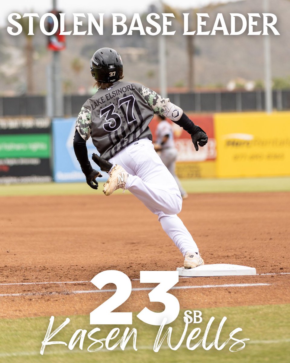 Storm_Baseball's tweet image. Our stat leaders at the All-Star break are all ready to return to The Diamond tonight for an electric second half 🔥
Get to Lake Elsinore while we still have SIX of the top eight San Diego Padres prospects!