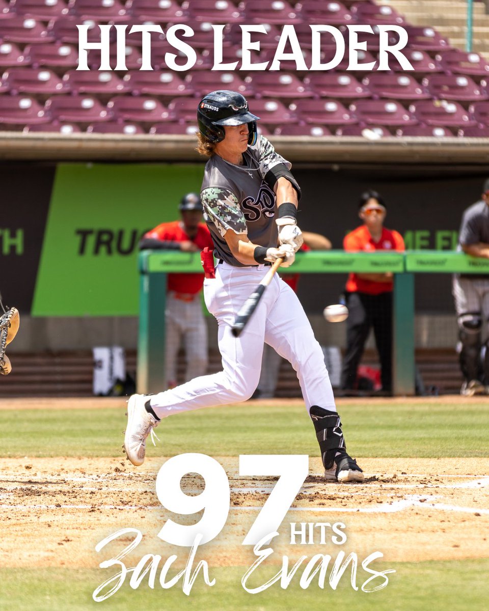 Storm_Baseball's tweet image. Our stat leaders at the All-Star break are all ready to return to The Diamond tonight for an electric second half 🔥
Get to Lake Elsinore while we still have SIX of the top eight San Diego Padres prospects!