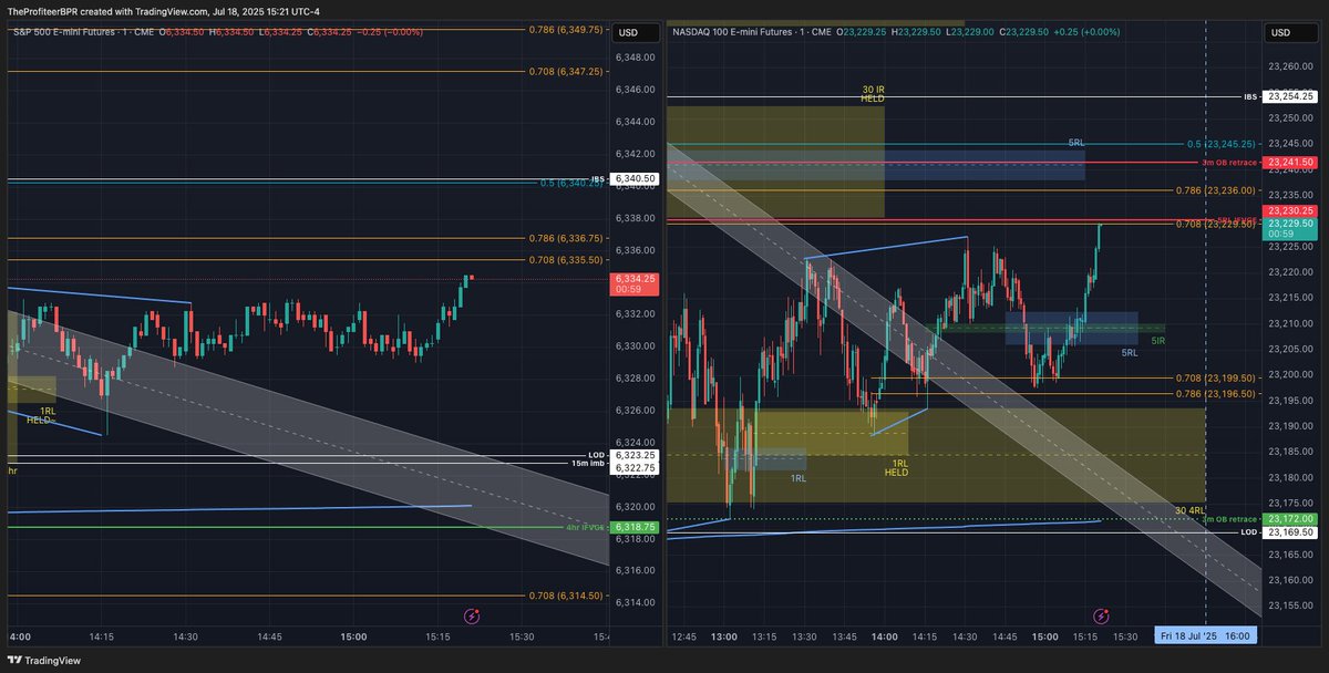 TheProfiteerBPR's tweet photo. Wow man straight up after that second green candle created the LP $NQ #repeatablesetup INSANE move https://t.co/S1GM6Dy2lO