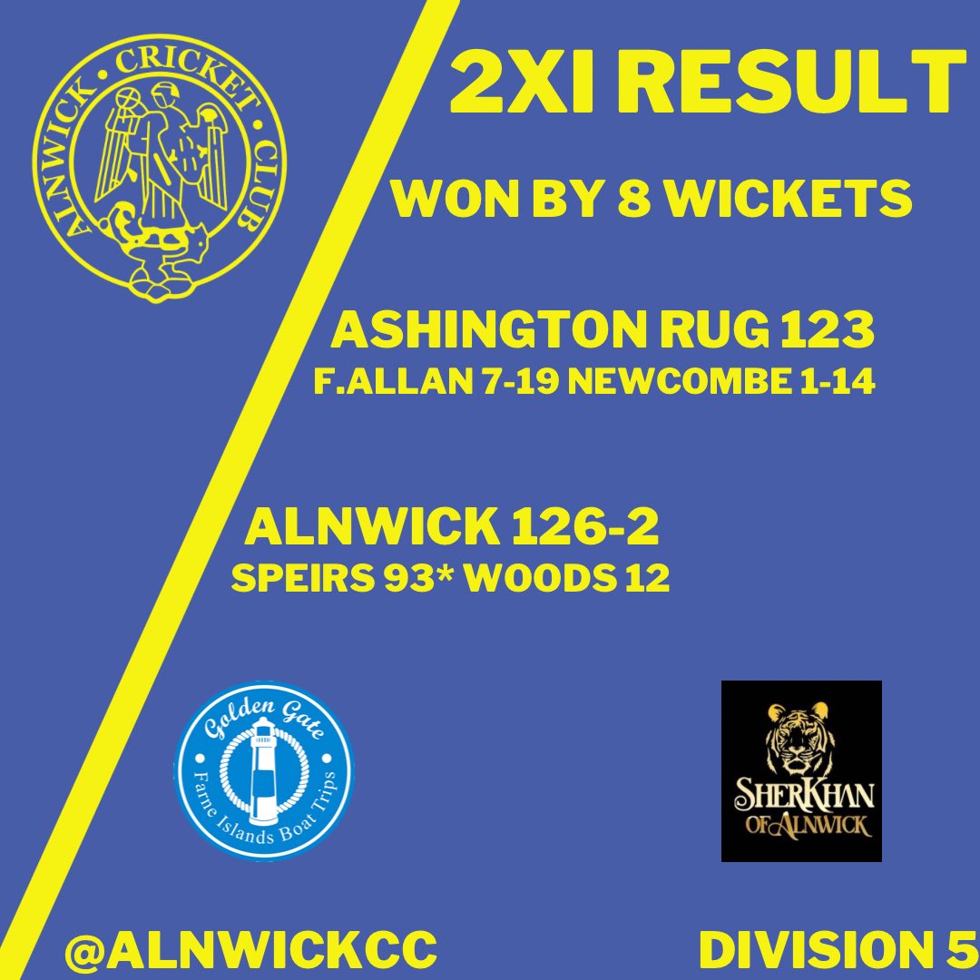 Weekends Results 🏏

It was the same old story for the 1s on Saturday however the 2s managed to pick up their second win of the season thanks to 7 wickets from Finlay Allan and a 93* from Brad Speirs!

#ACC #UTW 🔵🟡🏏