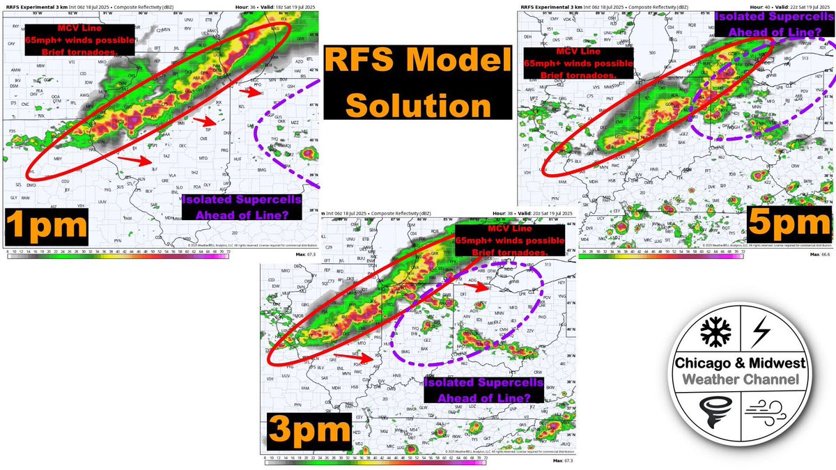 ChicagoMWeather's tweet image. ***Significant severe weather is possible tomorrow, July 19th, from Saturday morning through evening across northern Illinois into Indiana, as well as Ohio and Michigan.***
The Merged Convective Vortex (MCV) may pose a risk for strong winds exceeding 65 mph from northern…