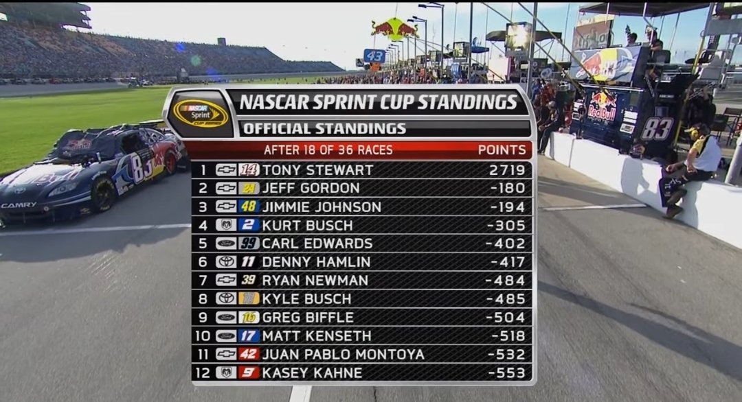 nascarman tweet media