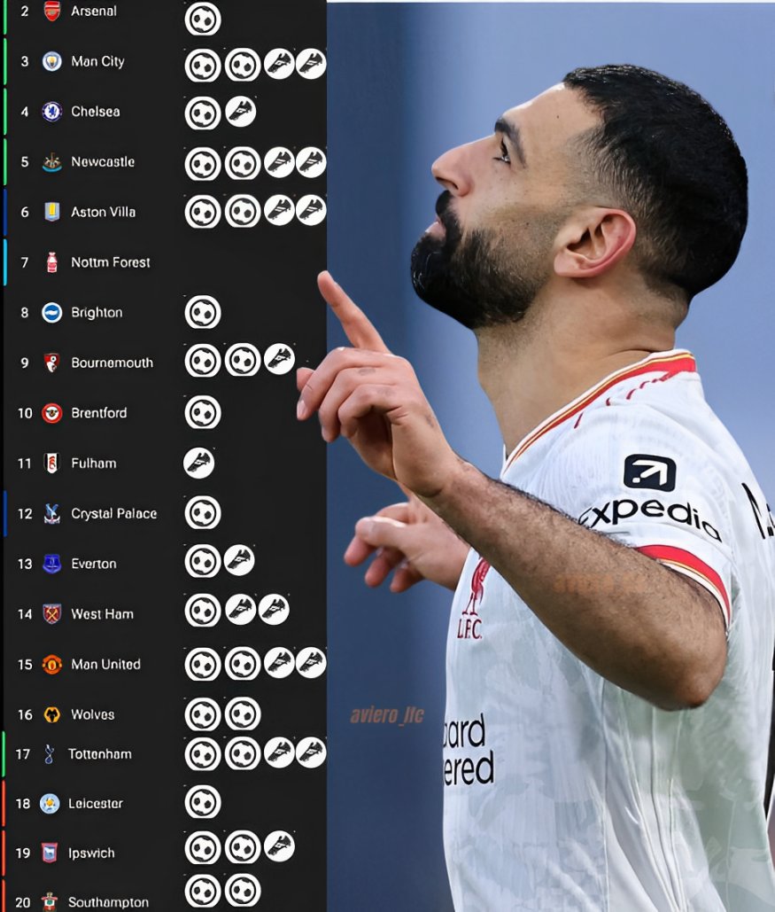 lfc_aviero's tweet image. Are we going to act like this was normal?