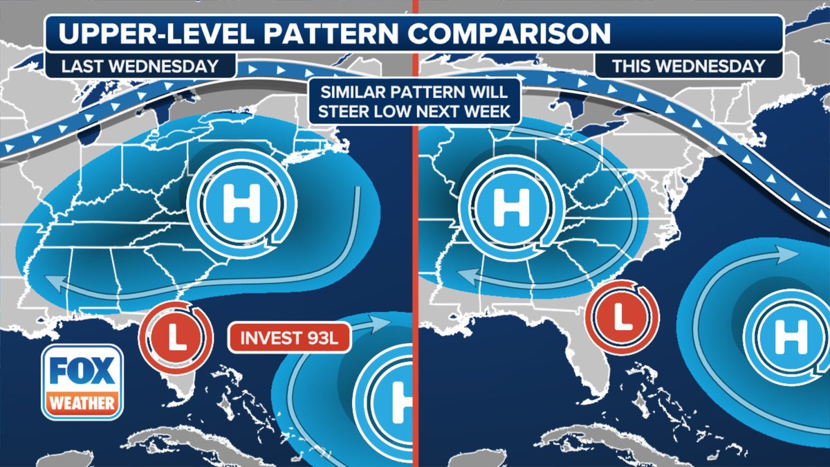 IanOliverWX's tweet image. corporate needs you to find the difference between this picture and this picture😩
Yuck - a messy, pseudo do-over of this week for FL & the Gulf Coast looks likely next week with something awfully similar to what was #Invest93L. Tropical downpours & flood potential. @foxweather