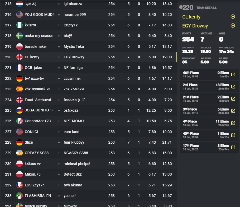 🏆Qualified EU Console Cash Cup with <a href="/32Kenty/">32 Kenty</a> 🏆