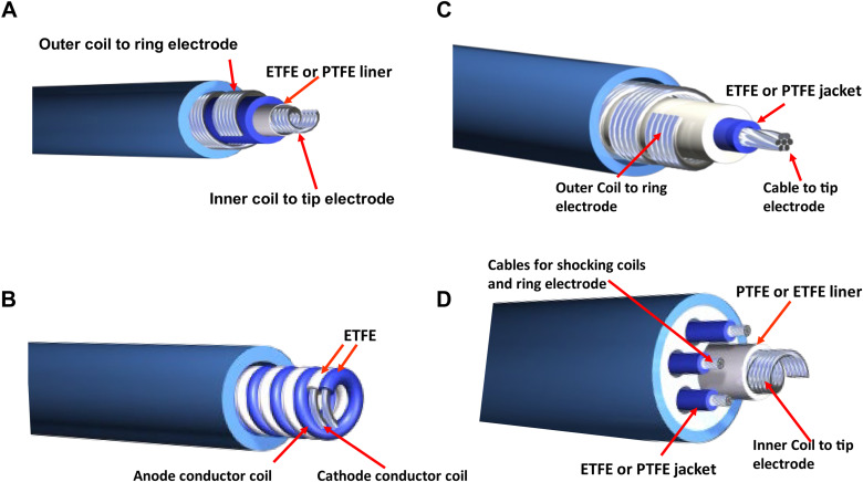 The role of per- and polyfluoroalkyl substances in medical devices and delivery systems: Why the electrophysiologist should care  #OpenAccess 

heartrhythmjournal.com/article/S1547-…