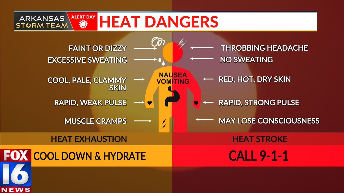 joel_off_air's tweet image. LISTEN TO YOUR BODY👂 I know a lot of you have no choice but to work in this heat... If you're one of those people, it's SO important for you to pay attention to your body!
Take care of yourself. A throbbing headache, no sweating, red hot skin, or rapid pulse could mean you're…