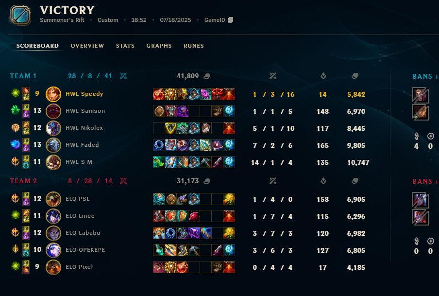 2-0 today against ELO