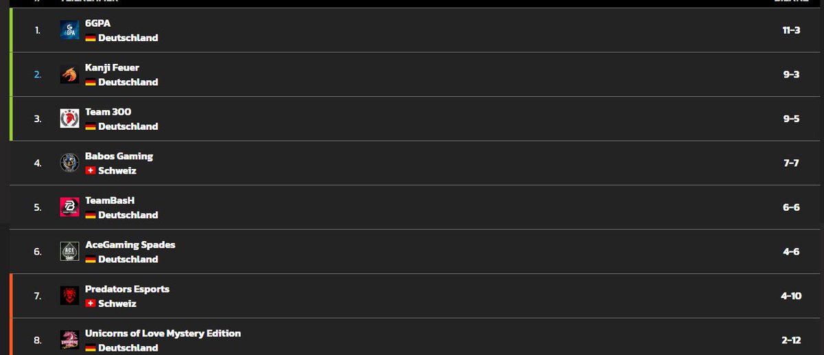 Ein Bild sagt mehr als 1000 Worte