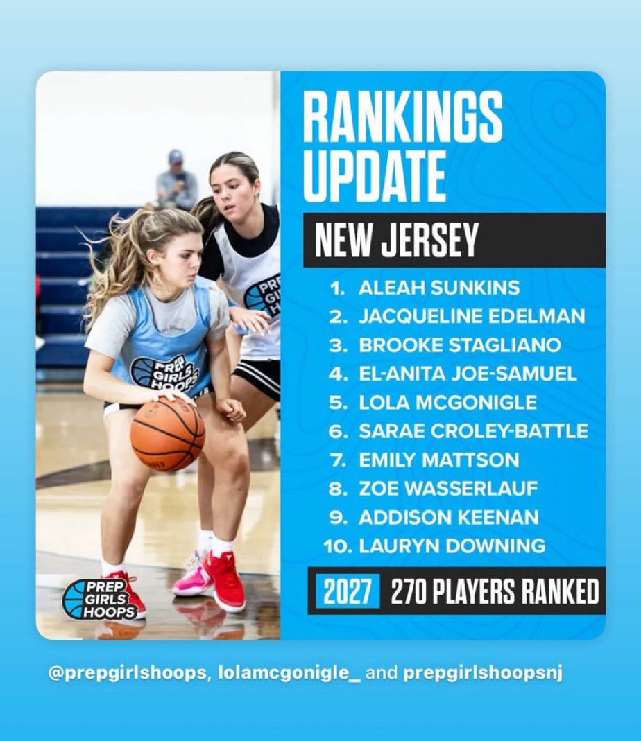 Top 10 class of 27 #1 <a href="/Aleah_li8/">Aleah Sunkins</a> #6 <a href="/SaraeCB2027/">Sarae Croley-Battle</a> #10 <a href="/LaurynDowning/">Lauryn Downing</a> 🫡