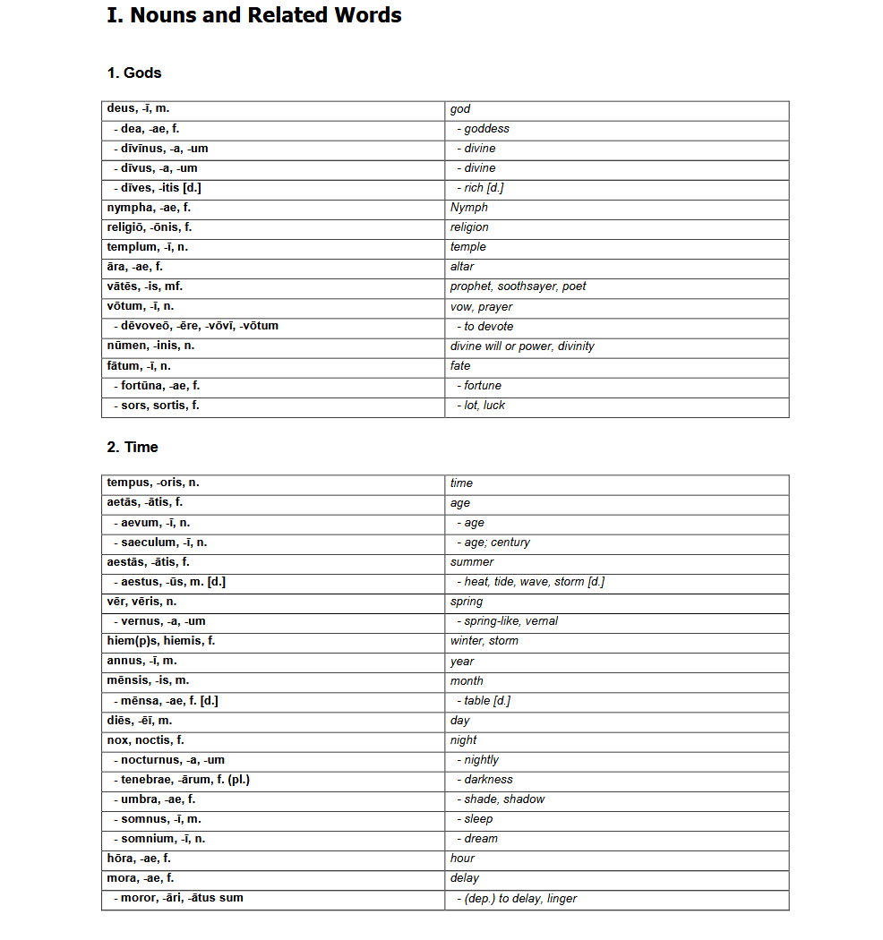 Athanasius_45's tweet image. After yesterday’s Greek frequency list, here’s a Latin equivalent with 1500 words that follows the same 80% rule. It’s based on Paul Diederich’s 1939 dissertation „The frequency of Latin words and their endings“.
hiberna-cr.wdfiles.com/local--files/d…