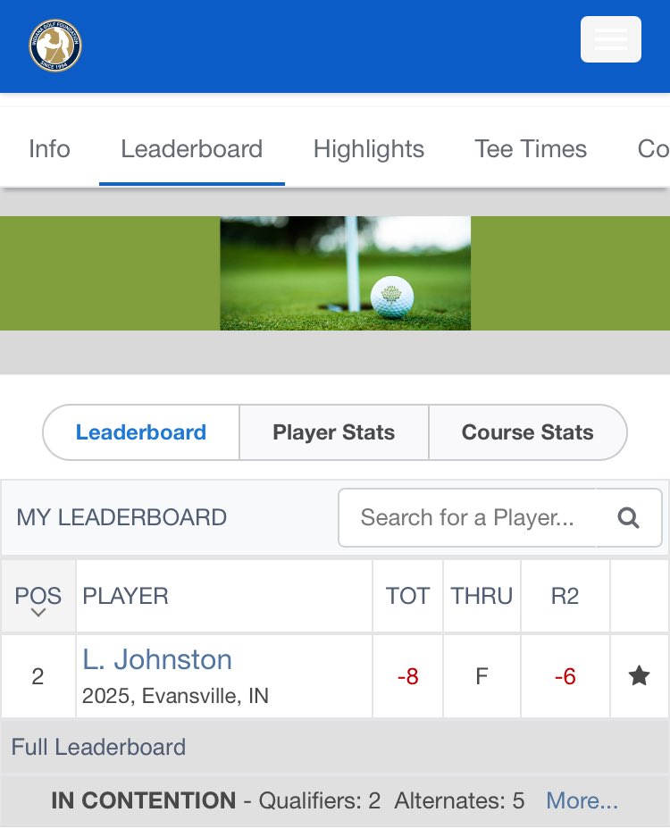 BallStateMGolf's tweet image. A closing back nine 31 earns incoming freshman, Luke Johnston, a spot in the PGA Junior Championship. Great playing Luke (70-66)! @lukej_golf @IndianaGolf