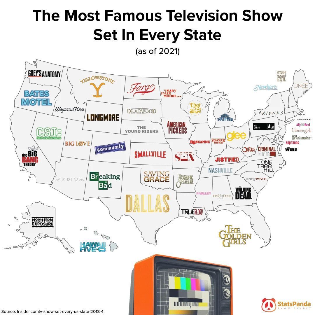 fasc1nate's tweet photo. Famous shows from every state. https://t.co/owTCS4buNo
