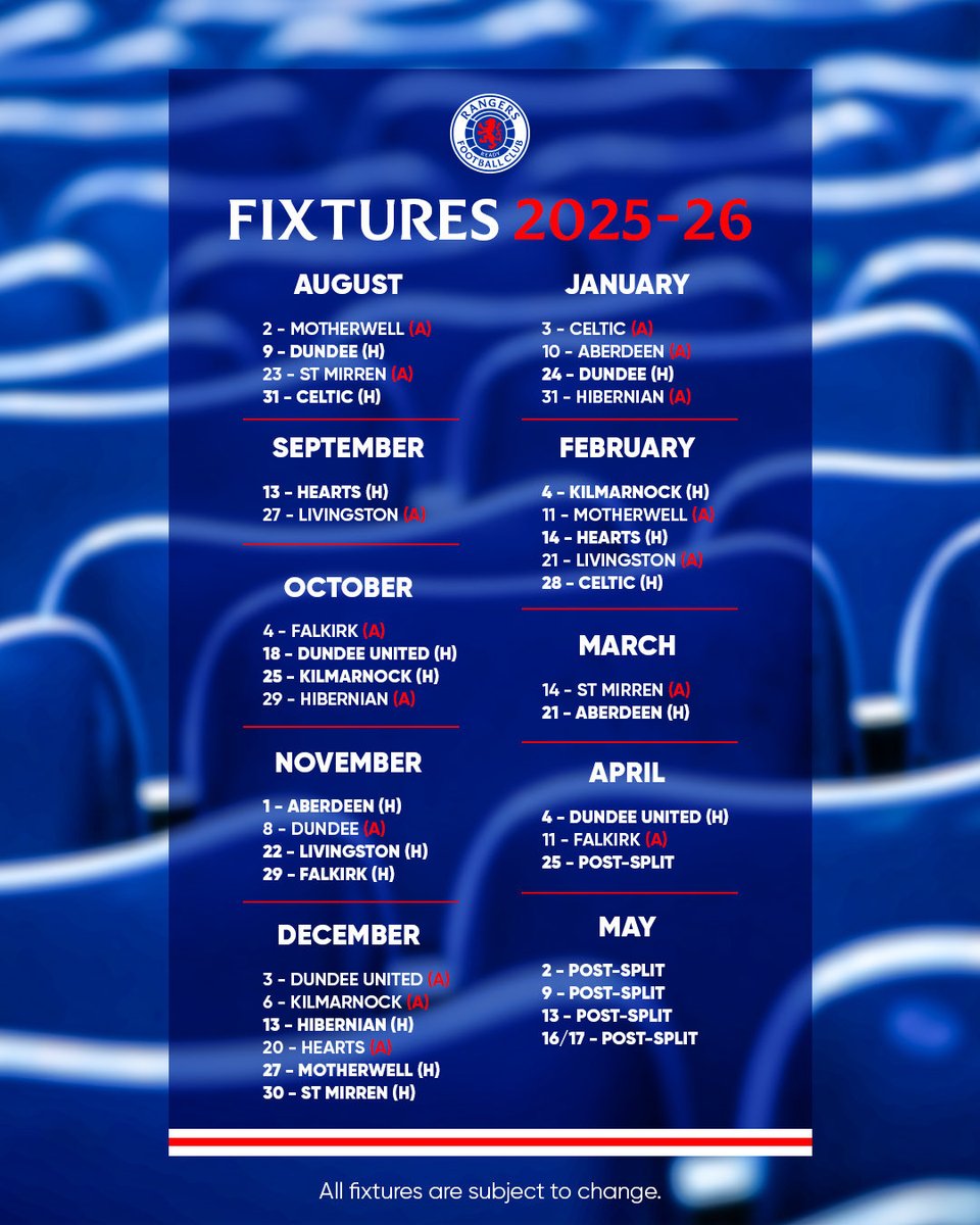 A realistic prediction for Rangers first 5 league games:

Motherwell 0-2 Rangers
Rangers 3-1 Dundee
St Mirren 0-1 Rangers
Rangers 4-0 Celtic (1994)
Rangers 3-1 Hearts

I personally believe our easiest games will be Motherwell away and we will also make light work of Celtic (1994)