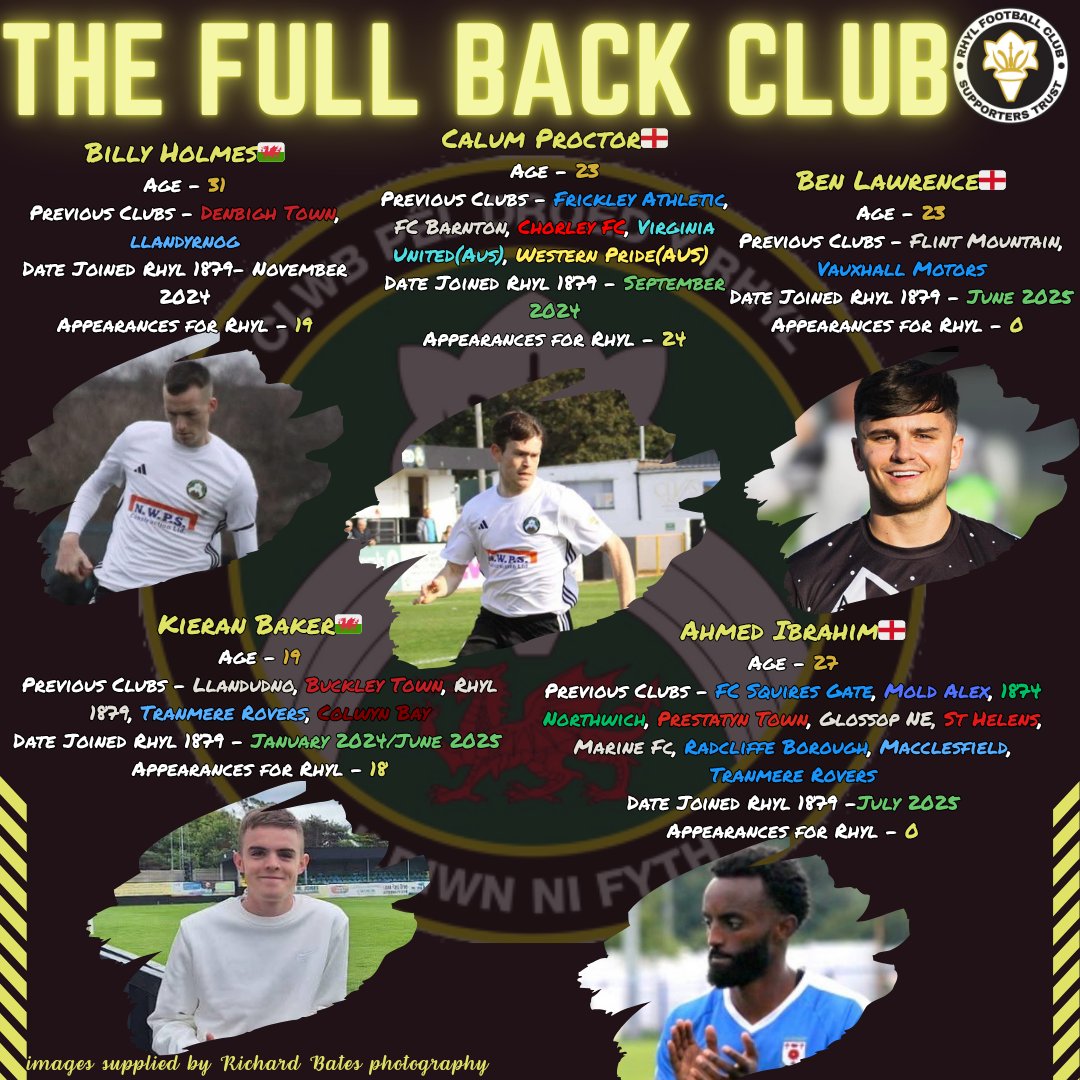 RhylFCST's tweet photo. Welcome the Rhyl 1879 squad for this coming season.

Starting with the lads between the sticks and men leading the line at the back https://t.co/YAw92wrOuA
