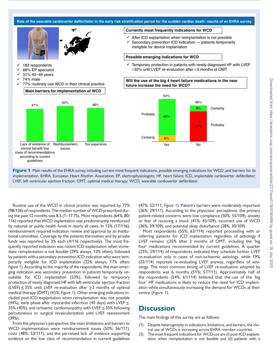 Role of the wearable cardioverter defibrillator
in the initial period of sudden cardiac death risk stratification: results of a European Heart Rhythm Association survey #Epeeps