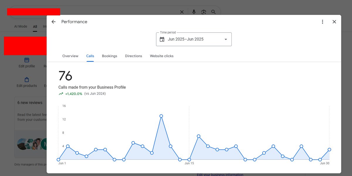 sk8benji's tweet image. 📈 Otro cliente que despega con SEO Local #SEOLocal 

 👉+1,420% de crecimiento en llamadas desde su ficha de Google 🤯

Pasamos de casi nada a 76 llamadas en un mes (el mes mas bajo del año 😎)… y esto recién empieza 🚀

Llevamos solo 6 meses trabajando 💪