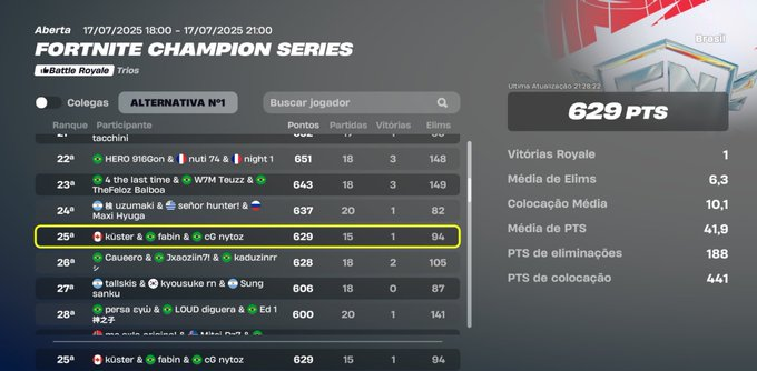 estou f/a a procura de uma org para representar na fncs

1,8k doll e varios tops recentes