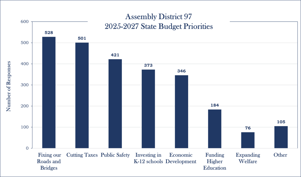 Survey Results Are In! - mailchi.mp/legis/survey-r…