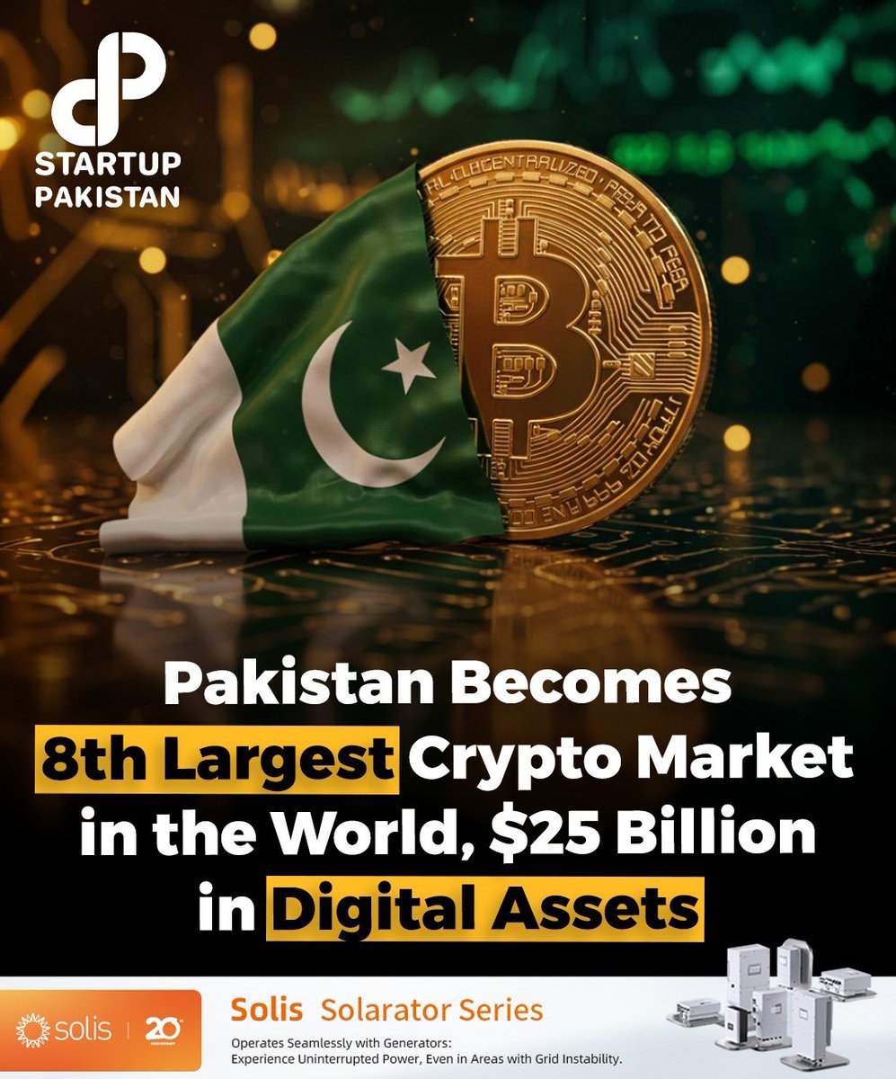Pakistan has become the 8th-largest cryptocurrency market in the world,  with over $25 billion held in digital assets—surpassing its own national  reserves. #PakistanCrypto #DigitalAssets #CryptoBoom #BitcoinMining  #CryptoRegulation #PVARA #InflationHedge