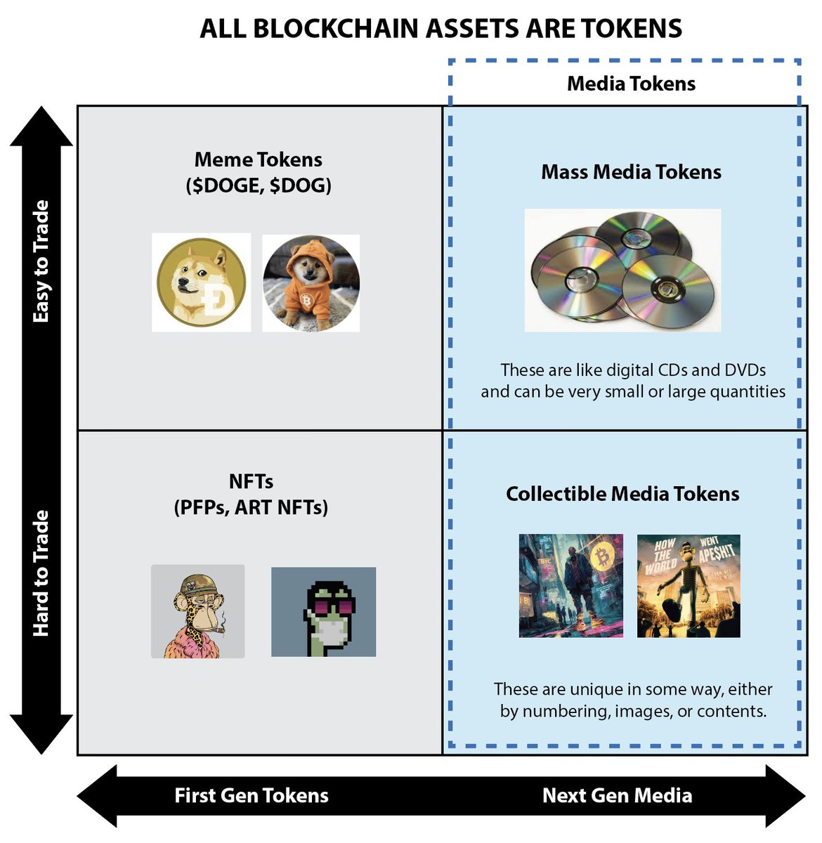 joshualeestone's tweet image. Just wanted to share a graphic I use to explain how Media Tokens work on @stuff_io.
#ownyourstuff