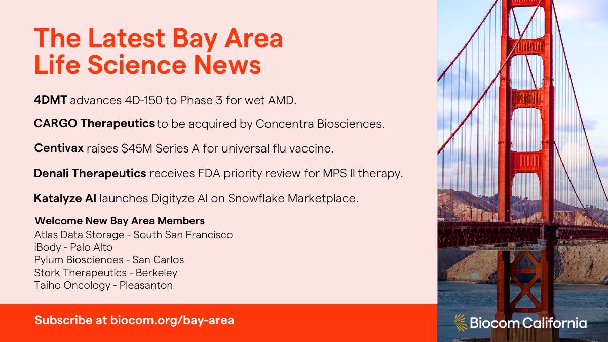 BiocomCA's tweet image. In this week’s Bay Area Newsletter: @4DMolecular enters Phase 3 for wet AMD; @Centivax raises $45M for universal flu vaccine; @Denalitx gets FDA priority review; Katalyze AI launches on Snowflake; @X_Therma debuts organ preservation tech. Subscribe: bit.ly/3PVYyhu