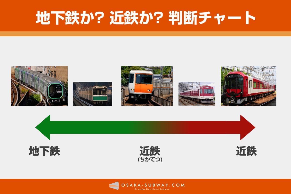 Osaka-Subway.com/鉄道プレス (@OsakaSubwaycom) / X