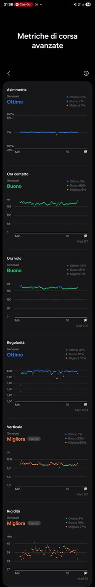 GiglioMattia's tweet image. Running coach with Samsung Galaxy Watch 8 44MM
I hate running, as you can tell