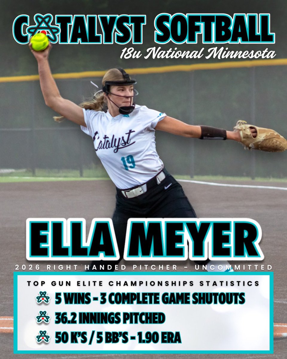 CatalystSB_'s tweet image. 🥉 3rd place finish at the Top Gun Elite Championships for our 18U National MN squad!

Uncommitted 2026 RHP Ella Meyer was dominant:
➡️ 5 Wins / 3 CG Shutouts
➡️ 36.2 IP / 50 K’s / 1.90 ERA
➡️ Just 5 BB’s on the weekend

College coaches: Ella is a competitor you need to know! 💪