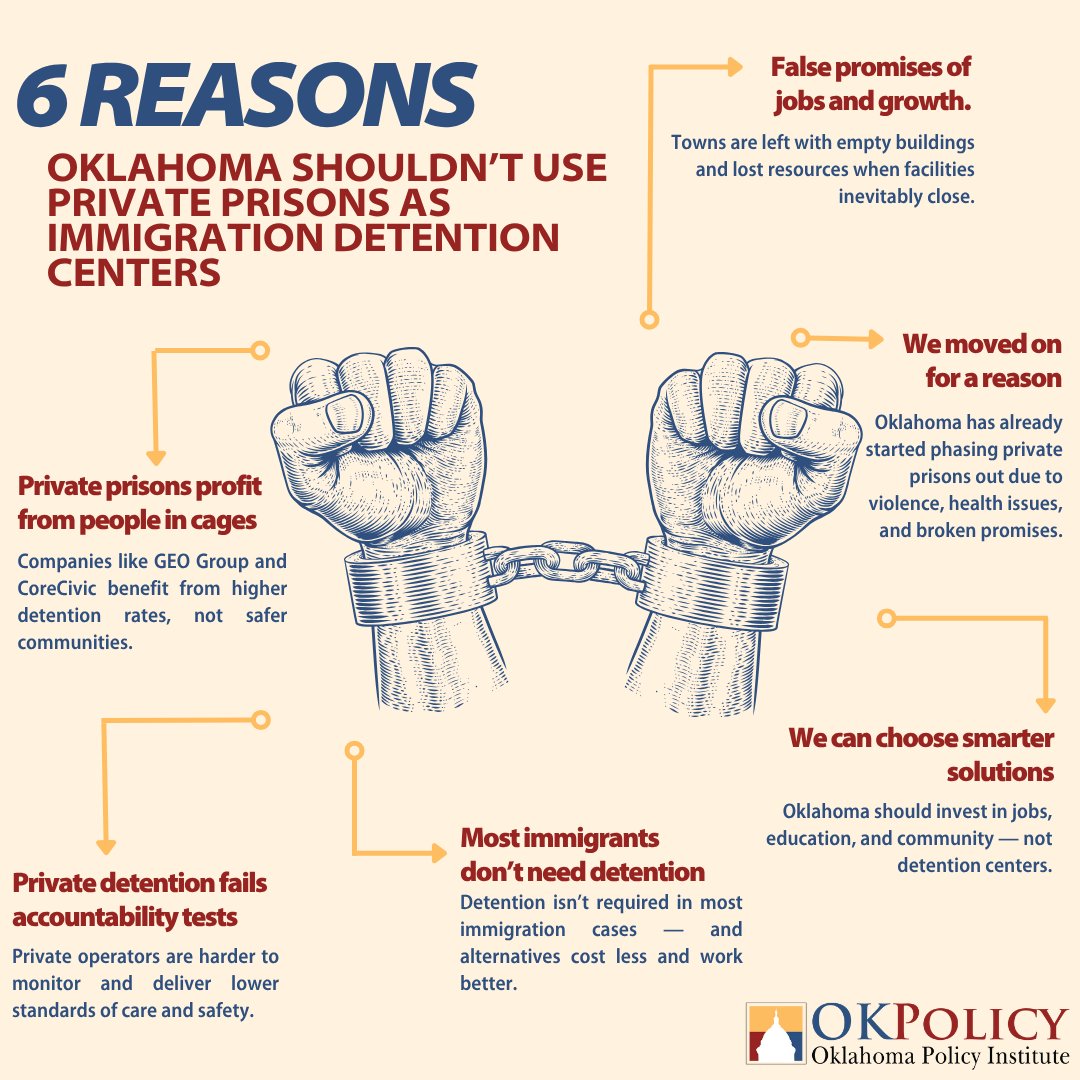 OKPolicy's tweet image. You know what doesn’t help communities or immigrants?
👎 Private prisons
They’ve failed before — and reopening them now will only make things worse.

Let’s choose smarter, more humane solutions.
Read why ➡️ okpolicy.org/oklahoma-shoul…

#OKPolicy #OKLeg #ImmigrationPolicy
