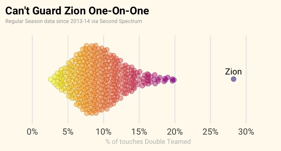 <a href="/thelowballgod/">superhuman</a> this is my favorite chart of all time