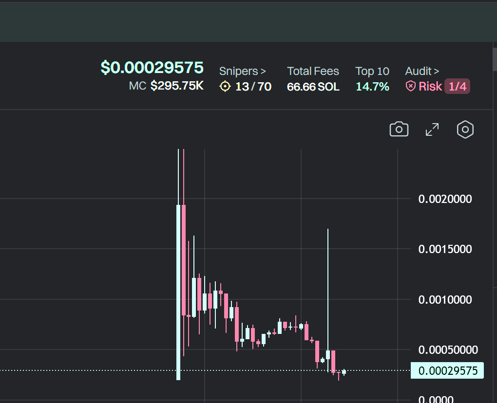 0xCragHack's tweet photo. Guys, you have no idea how good these $ENERGY entry levels around 250k are right now.
You seriously don’t want to buy a token that’s about to launch with a $10M+ market cap, backed by top-tier influencers who haven’t sold a single token?
HjsZ73QxNbXoUnyXXffoXn6kHUKQqdy6GXd4J1N4shot

@LucaNetz
@Pentosh1
@Khallid4397
@kmoney
@Route2FI
@IcedKnife
@travisbickle0x