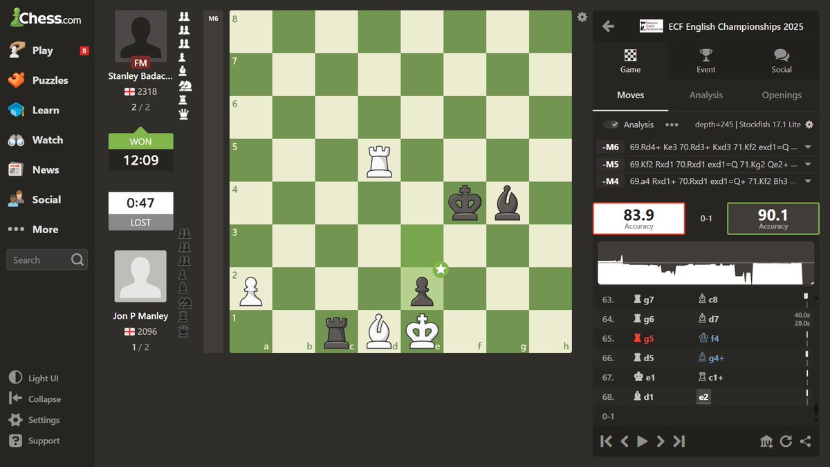 English Chess Tracker (@engchesstrack) on Twitter photo FM Stanley Badacsonyi squeezed blood from a stone to move 2/2 with this win against Jon Manley. Good to see him putting on a strong showring. His brother Frankie was defeated by GM Shreyas Royal, special guest of tomorrow's <a href="/MaDDChess/">Meltham and Denby Dale Chess Club</a> charity marathon! #chess #englishchess FM Stanley Badacsonyi squeezed blood from a stone to move 2/2 with this win against Jon Manley. Good to see him putting on a strong showring. His brother Frankie was defeated by GM Shreyas Royal, special guest of tomorrow's <a href="/MaDDChess/">Meltham and Denby Dale Chess Club</a> charity marathon! #chess #englishchess