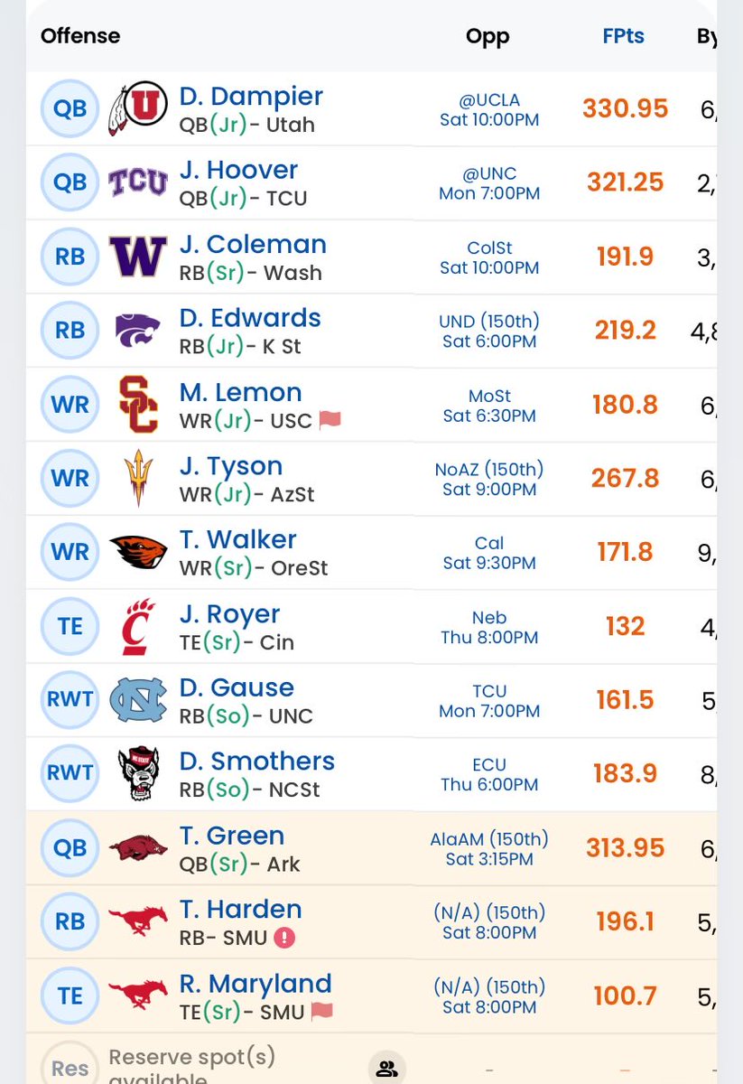 Michael (@mraladdin23) on Twitter photo #TadpoleBowl how’s my team looking so far??? <a href="/CFFroton/">Eric Froton</a> <a href="/CFFLists/">CollegeFantasyFootball Lists</a> <a href="/CFF_Jared/">Jared Palmgren</a> <a href="/CFFguys/">CFFguys</a>
I need another good qb and some more WRs but I think my first go at this ain’t too bad!! #TadpoleBowl how’s my team looking so far??? <a href="/CFFroton/">Eric Froton</a> <a href="/CFFLists/">CollegeFantasyFootball Lists</a> <a href="/CFF_Jared/">Jared Palmgren</a> <a href="/CFFguys/">CFFguys</a>
I need another good qb and some more WRs but I think my first go at this ain’t too bad!!