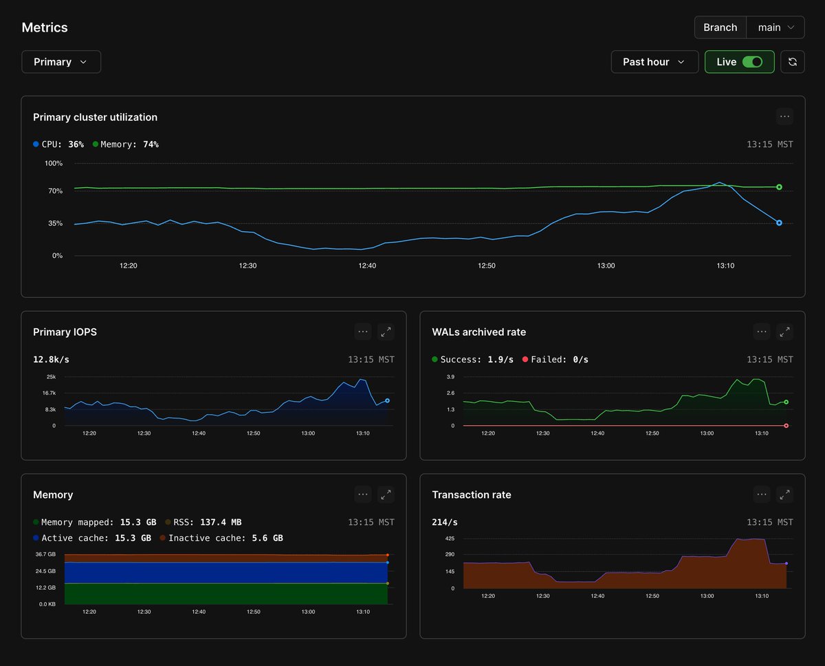 BenjDicken's tweet image. Can't get over how great the postgres metrics reporting is. The observability we're giving our users is off the charts.