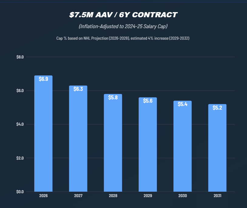 Connor Hrabchak tweet media