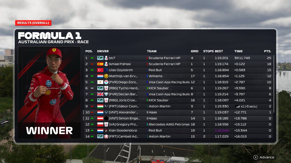 <a href="/PremierSimGL/">PSGL</a> E-SERIES R1 🇦🇺

Q:P14
Shit q2 lap.

R:P11
Happy about the pace much chaos, still proud to be on the pace with the top people.

<a href="/Scoloin/">Jere Hyväri</a> thanks for engineering🫶

<a href="/VentauriVNT/">VENTAURI</a> 💛