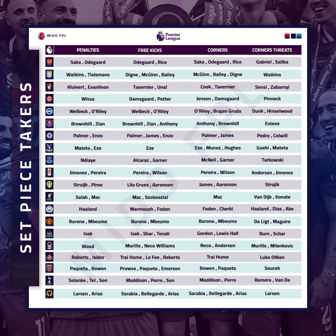 Mido FPl tweet media