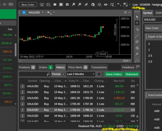 The #1 Secret To Win $16 000 Profit In 4 Months, Only 15 Minutes Trading Gold Daily. 

Check the link bellow