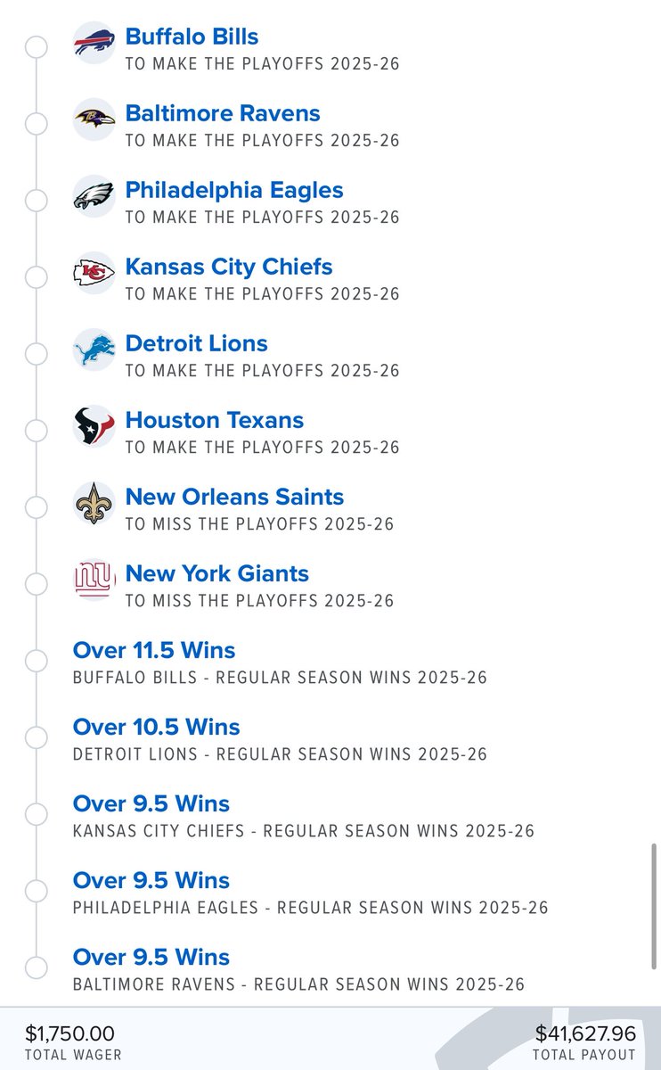 talkbets101's tweet image. $1750 to win $41K+ on a 13-leg NFL playoff parlay.
Wake me when it’s wildcard weekend.