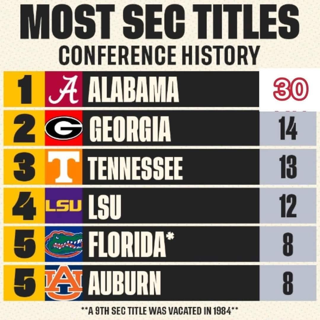 jerrysandersRTR's tweet photo. 🐘 🏈 https://t.co/kHtvTQyTOm